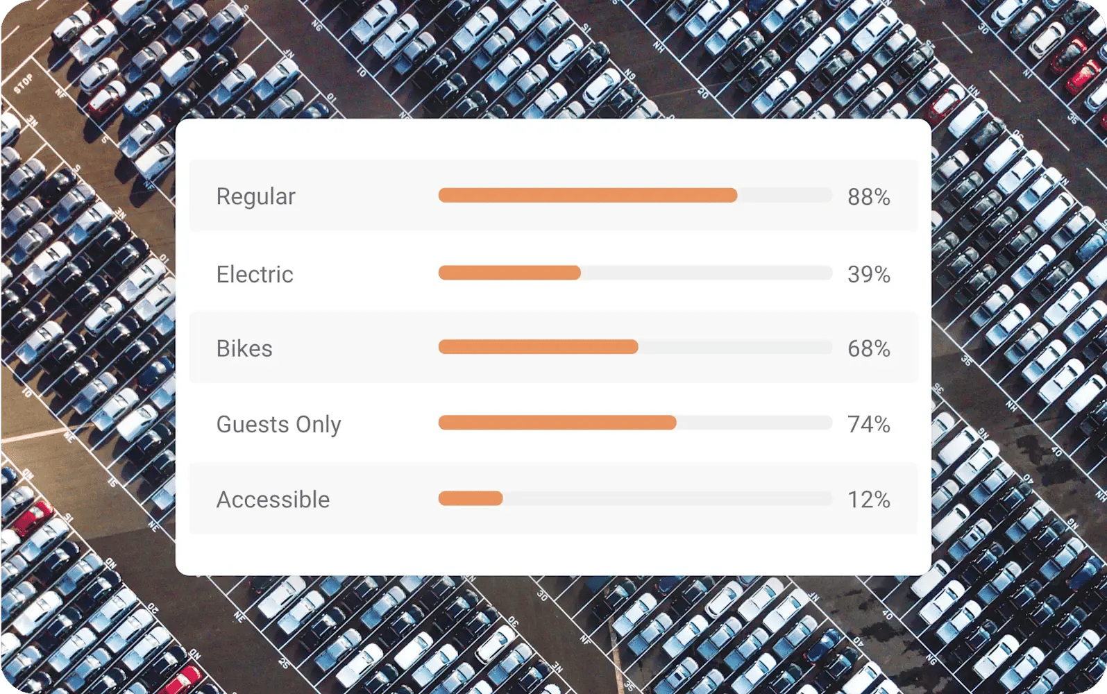 Parking Analytics