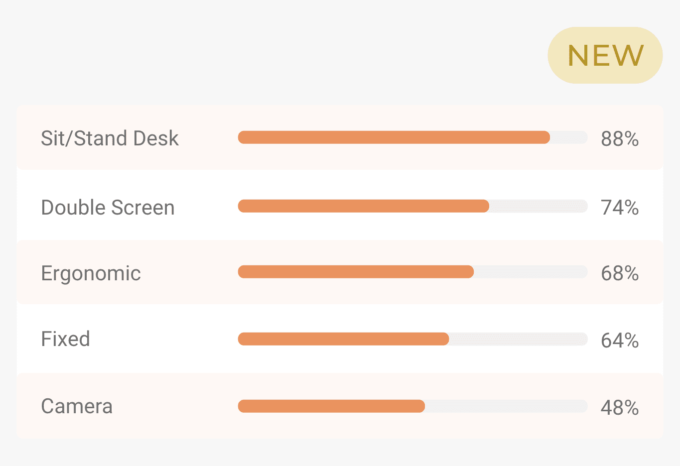 Assets usage