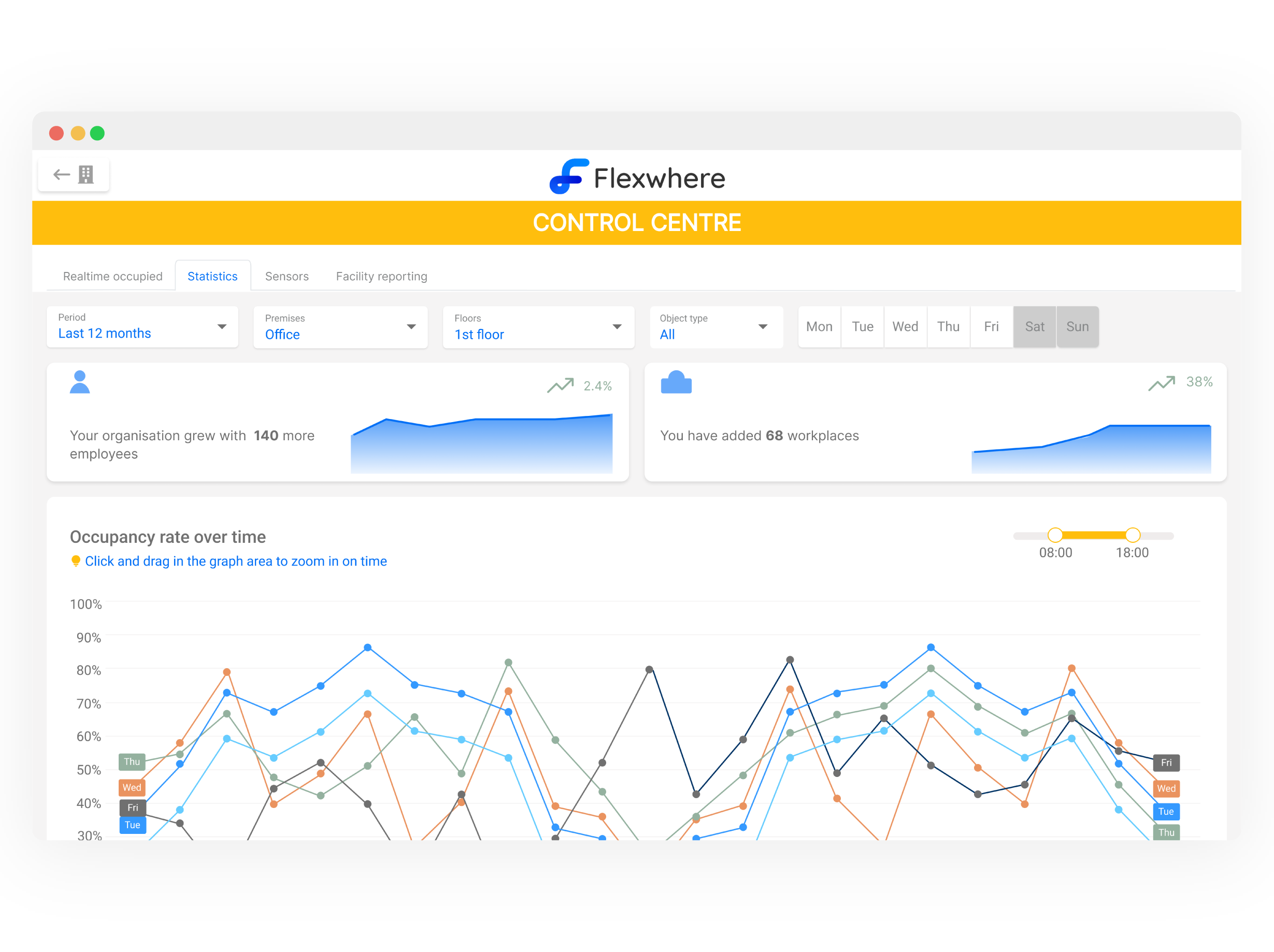 Access Data and Monitor Usage
