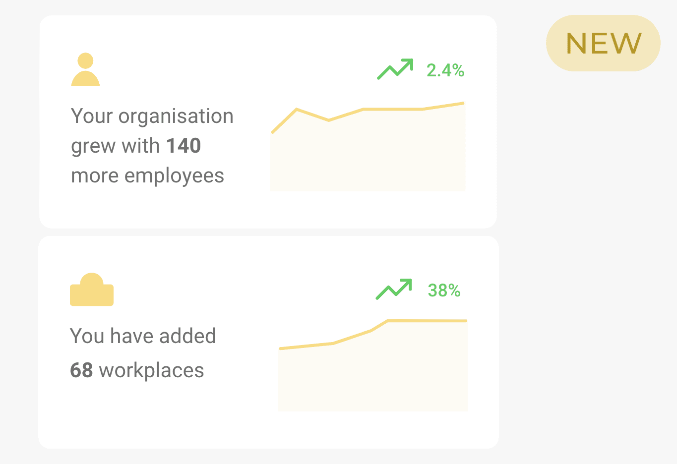Employee and Workplace Changes