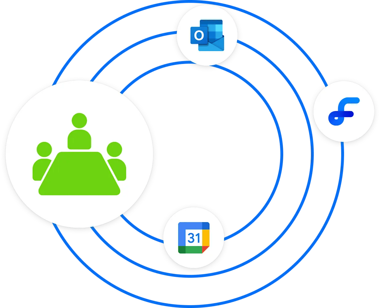 Connect Flexwhere with your reservation software