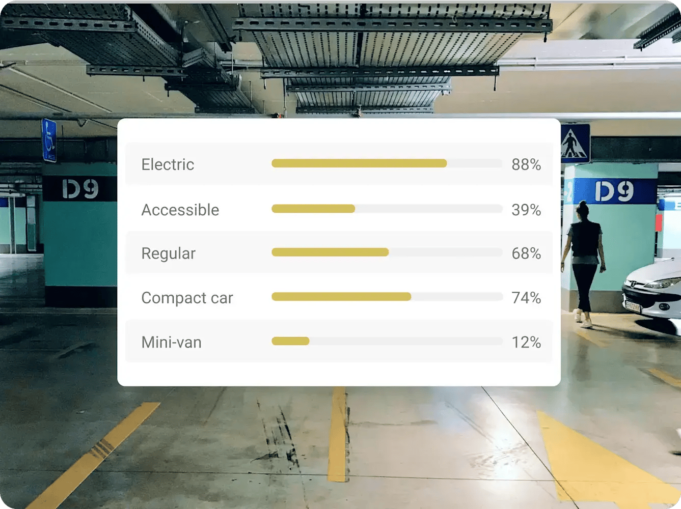 Pool car analytics