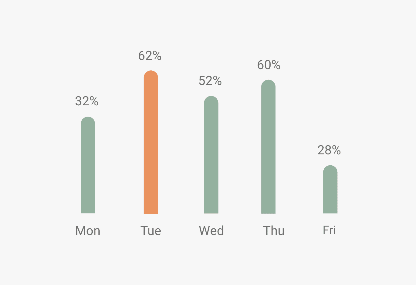 Weekly overview