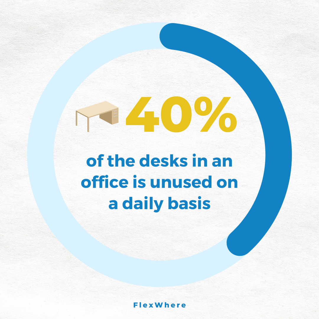 Blog Hot Desking is Hot
