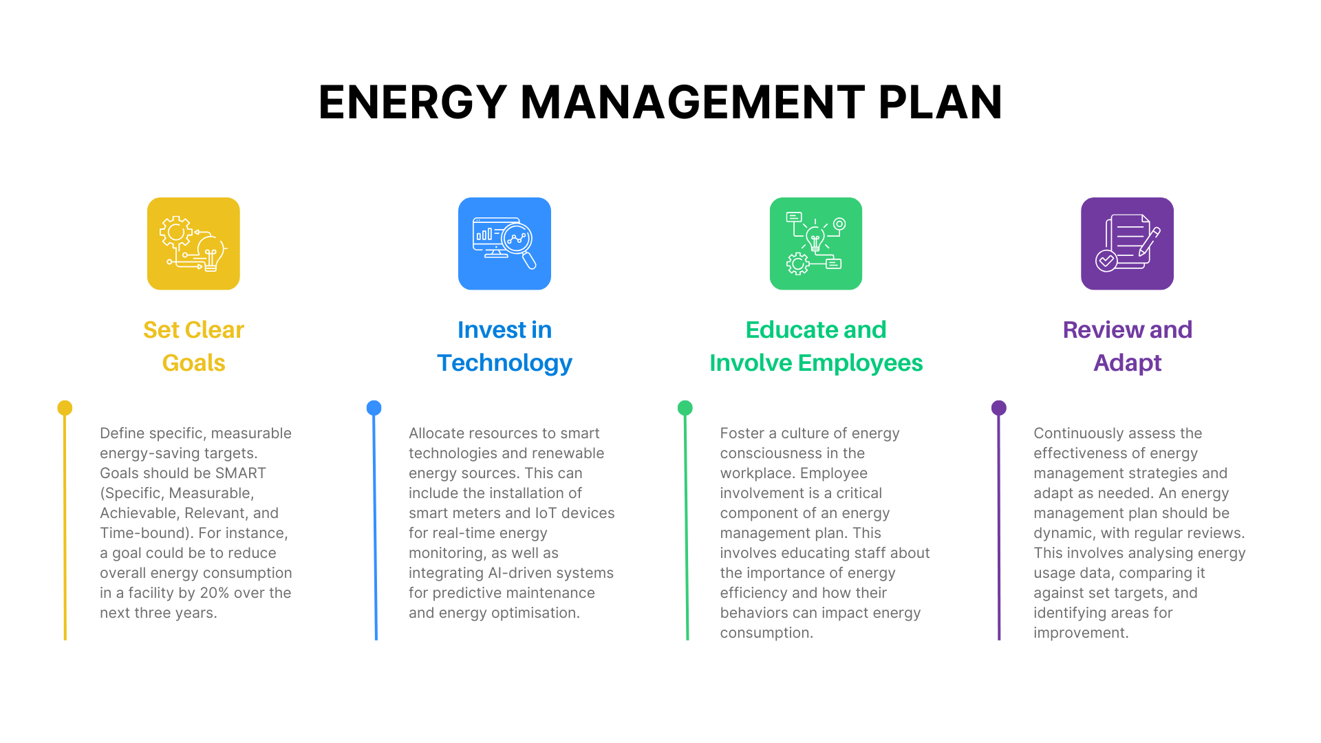 Energy Management Plan