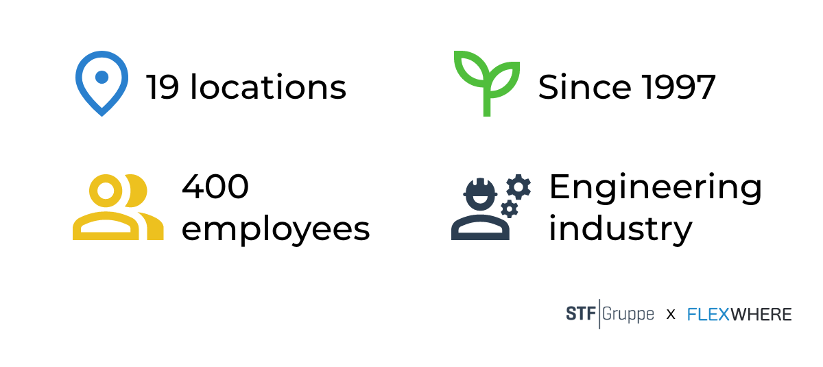 Experienced Improved communication and teamwork through colleague search function