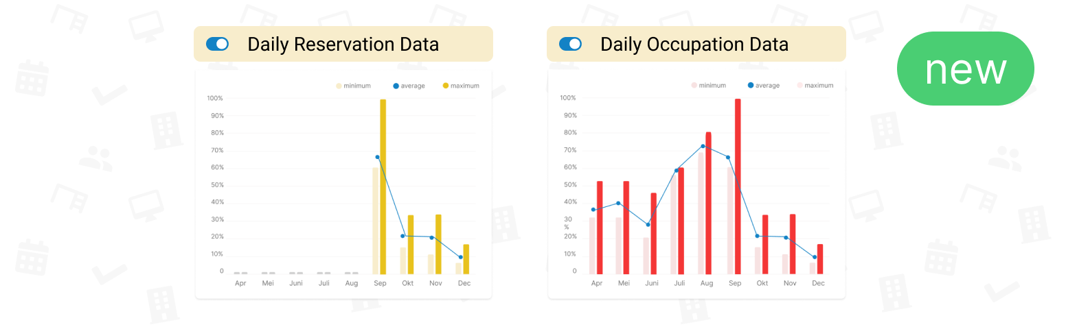 Optimise your office with FlexWhere shared desk software