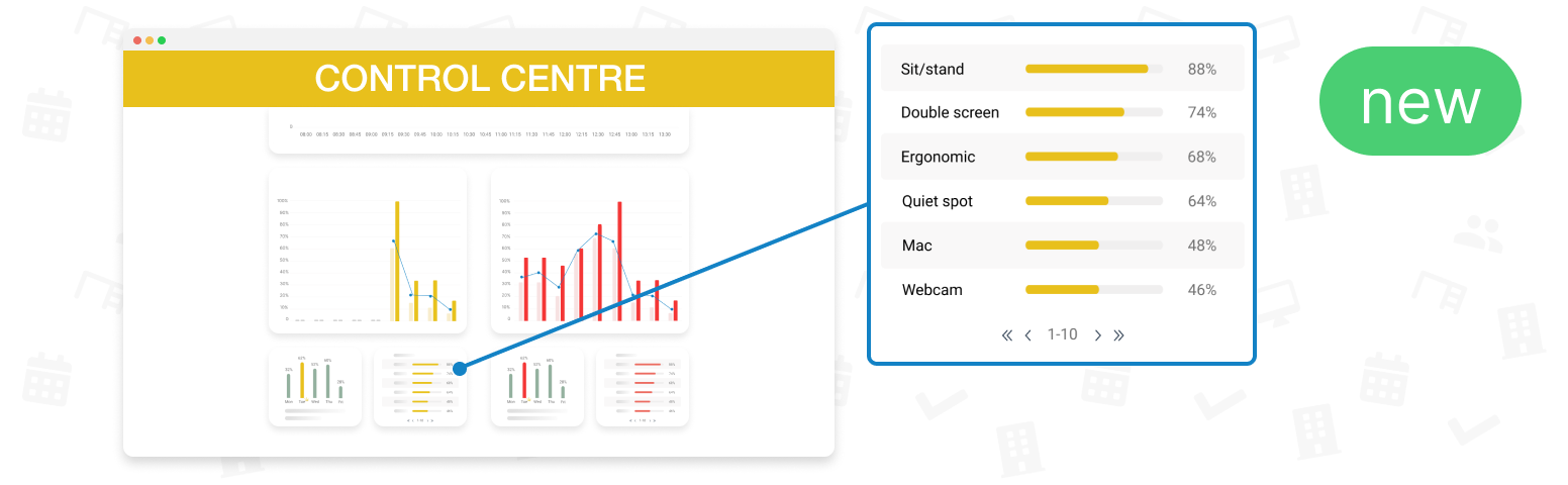 Optimise your office with FlexWhere shared desk software