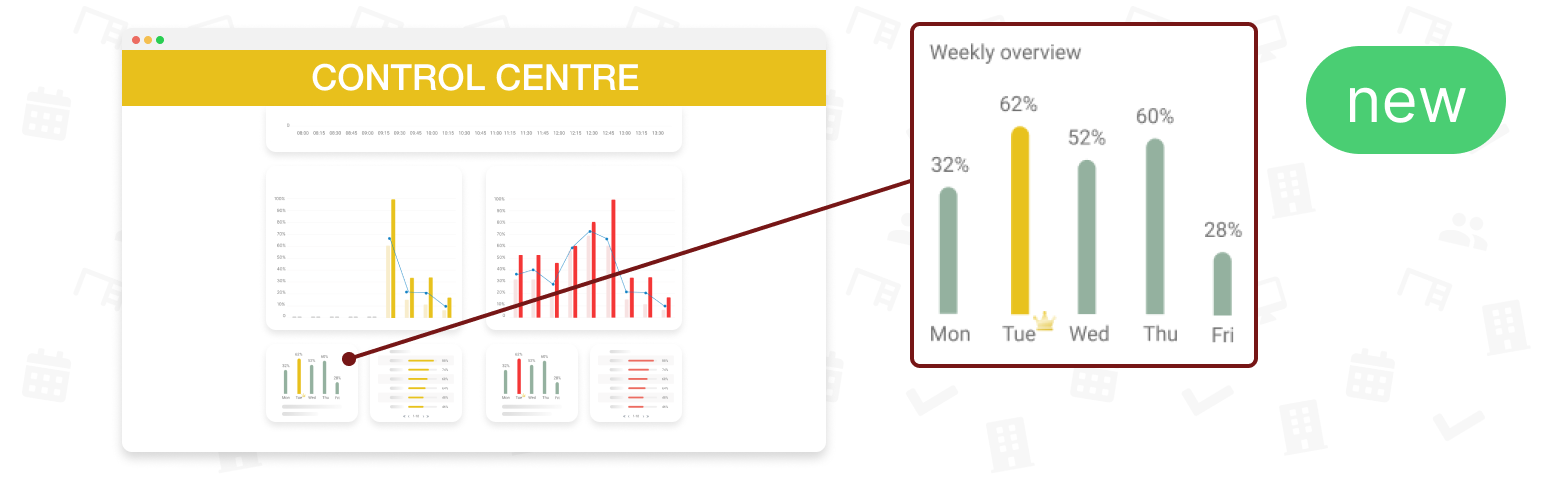Optimise your office with FlexWhere shared desk software