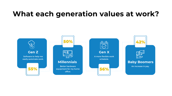 Generation Value